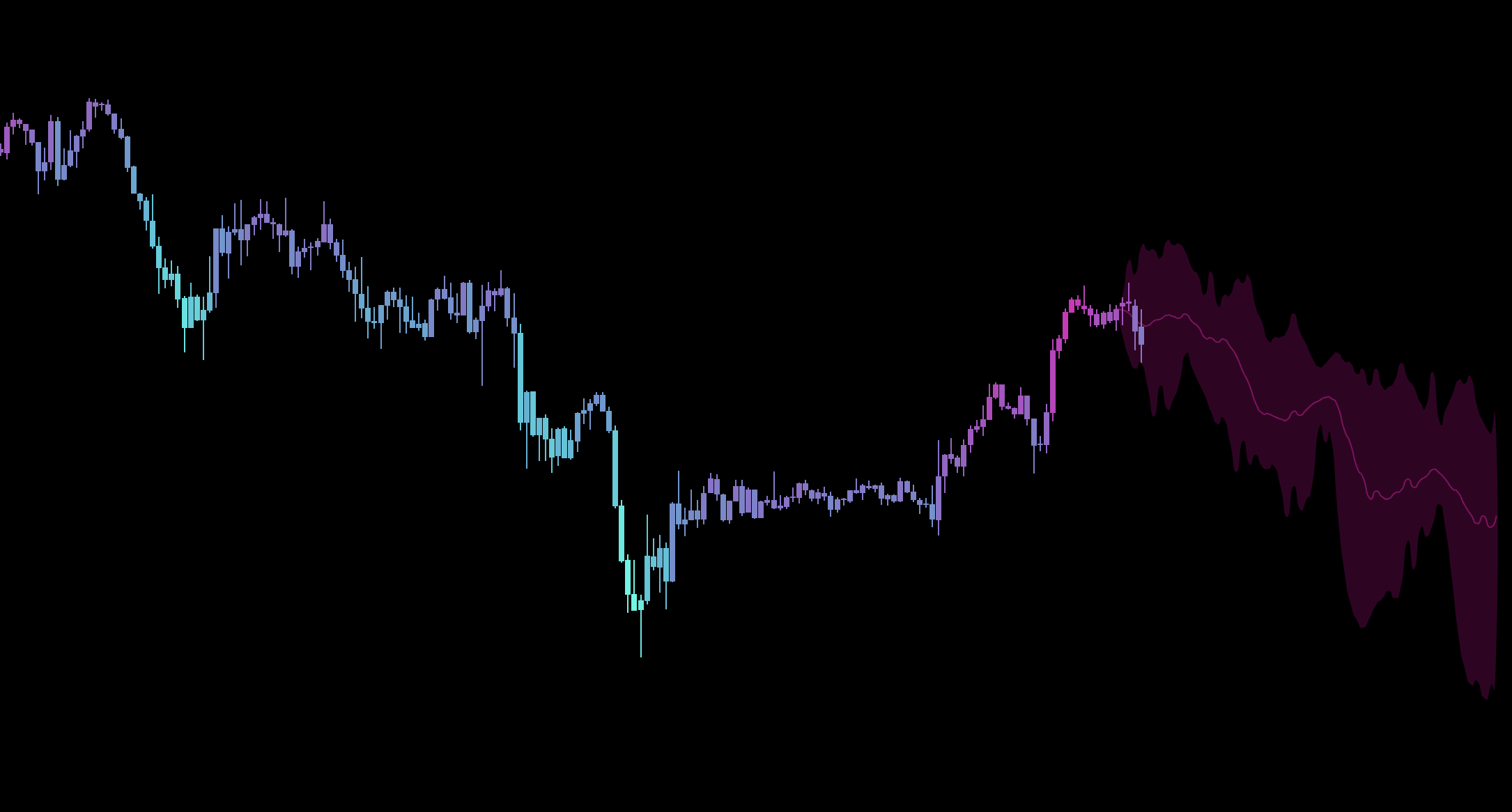 TSS Predictive Cloud directional bias